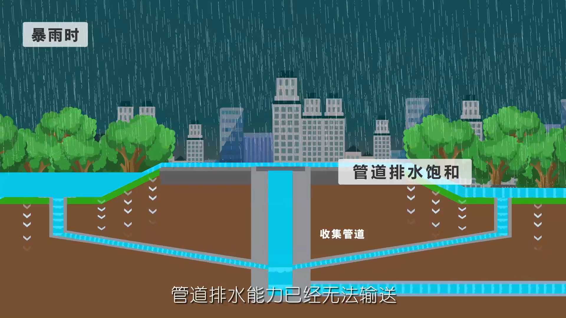 城市排水防涝动画