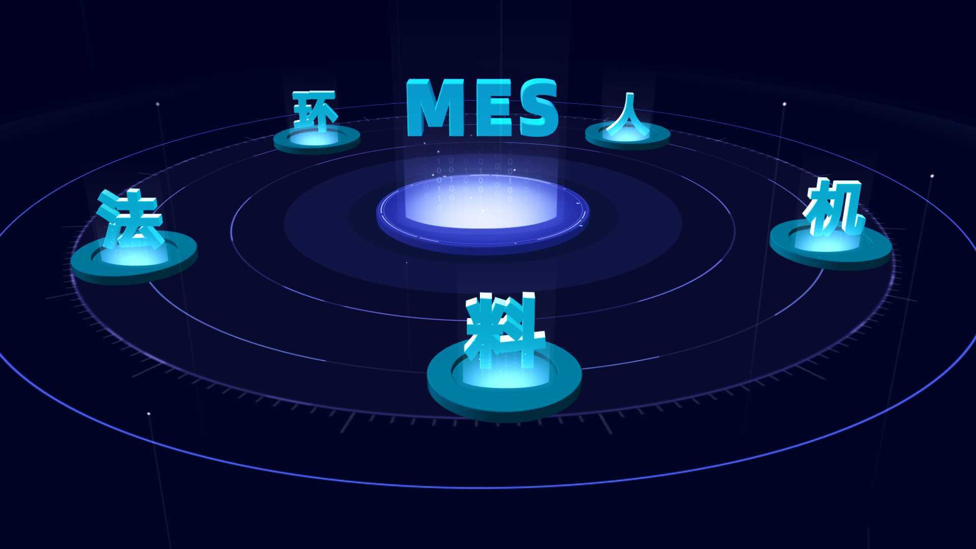 上扬软件MES系统|MG创意动画|2.5D平台系统