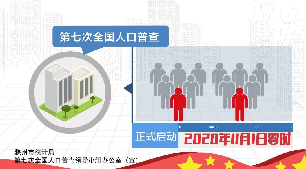 滁州市统计局第七次全国人口普查宣传视频