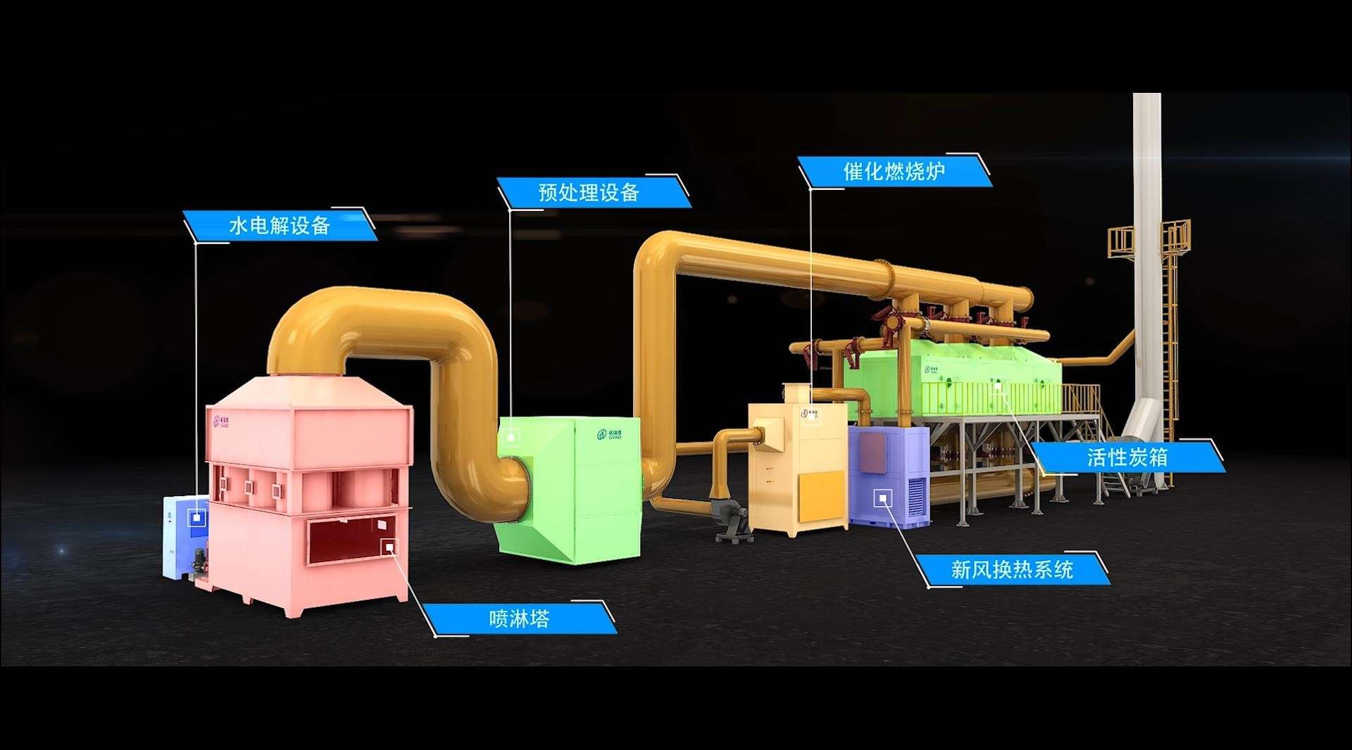 VOCs活性炭吸附脱附+催化燃烧工艺工业环保设备三维演示动画制作