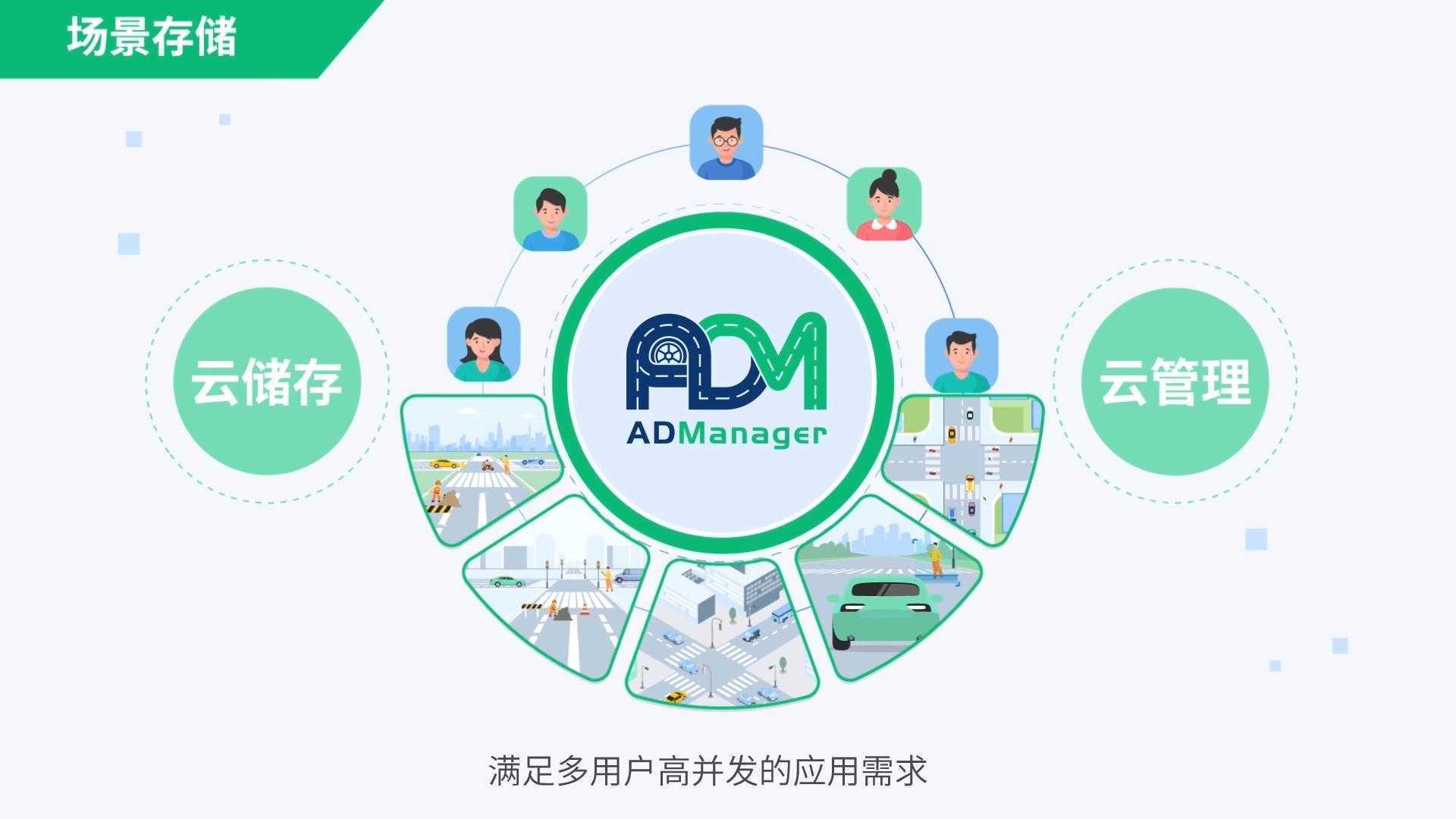 简线条MG动画：中汽数据自动驾驶ADM系统功能介绍
