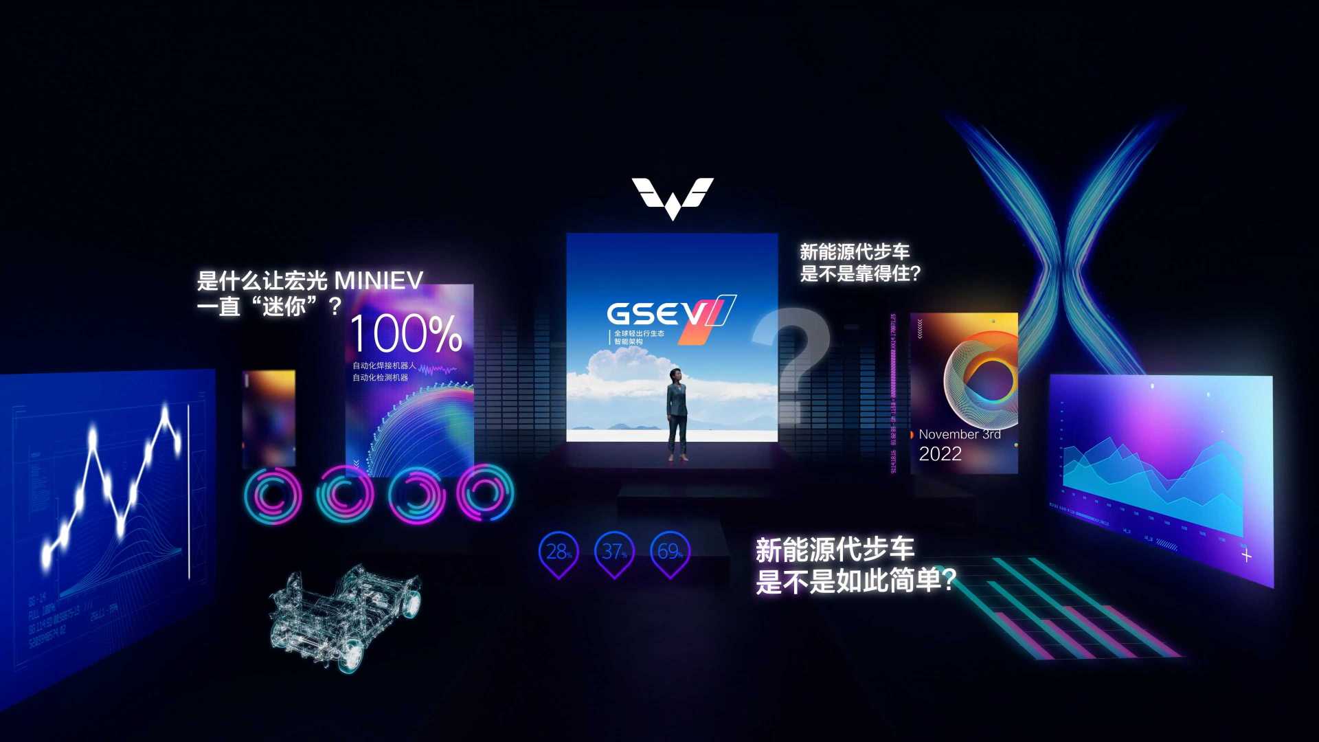 五菱宏光丨GSEV科技日 直播发布会预热视频