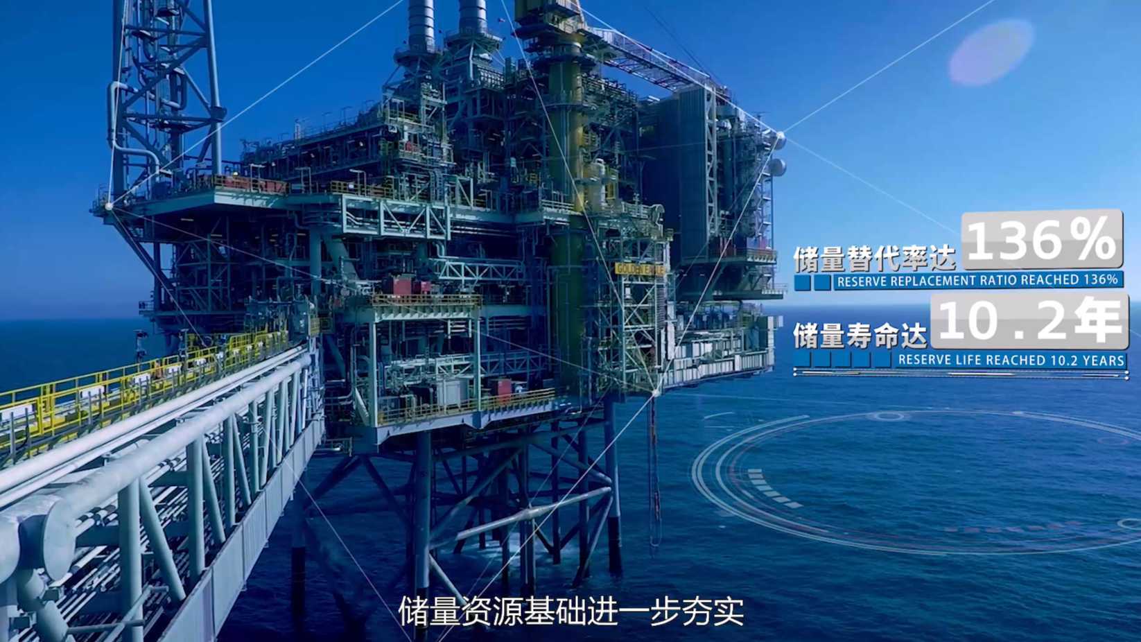 中国海洋石油有限公司2021宣传片