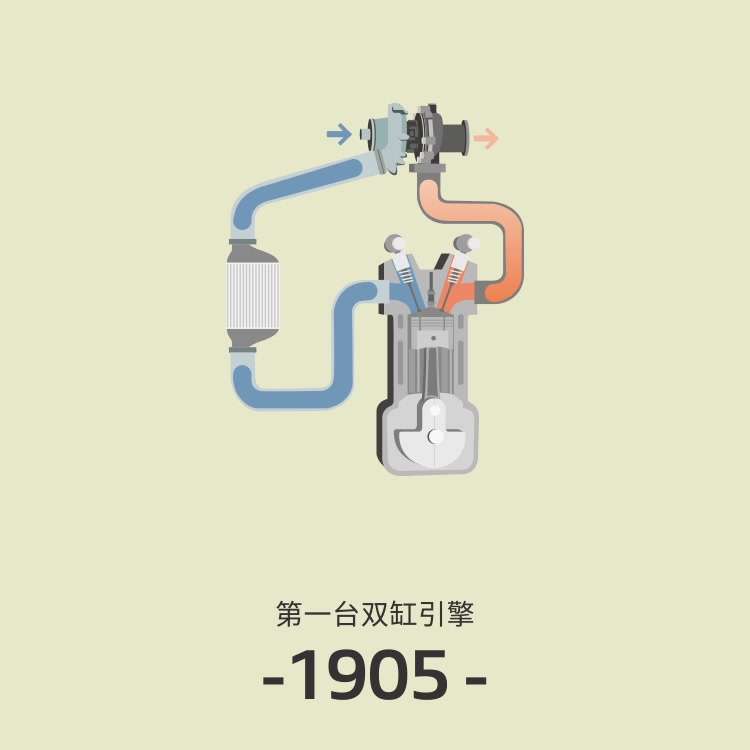 雷诺120周年-发动机演变篇-机械MG动画